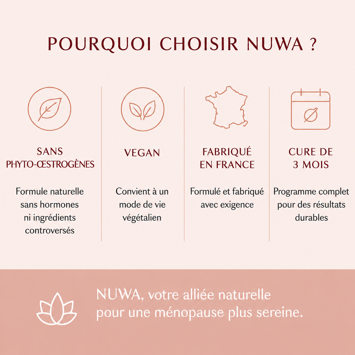 MÉNOPAUSE