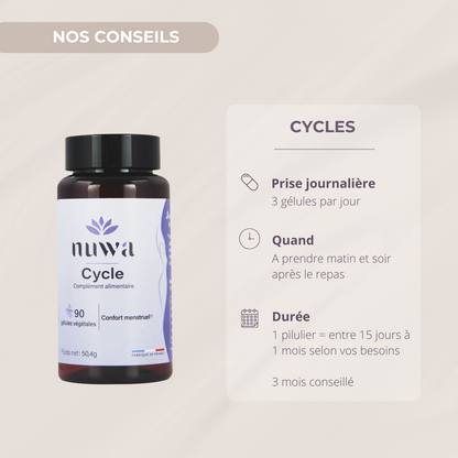 CYCLE