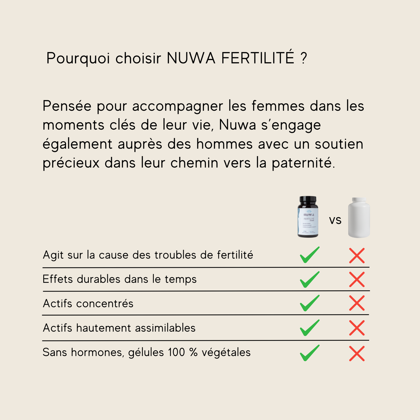 FERTILITÉ HOMME