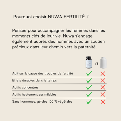 FERTILITÉ HOMME