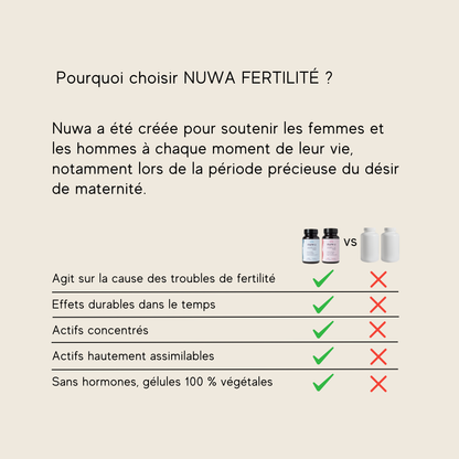 DUO FERTILITÉ